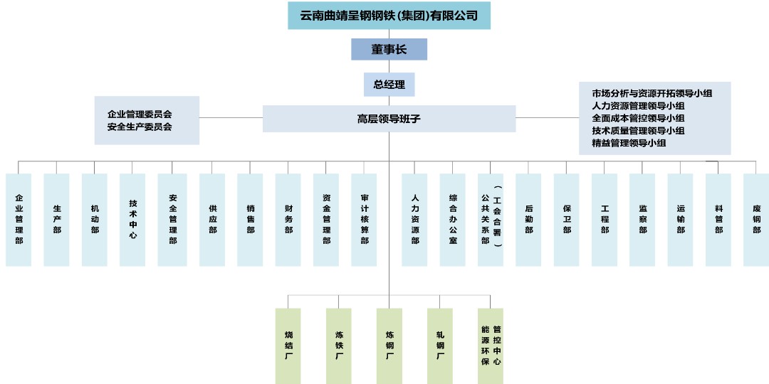 附件01-呈鋼集團(tuán)組織架構(gòu)圖.jpg